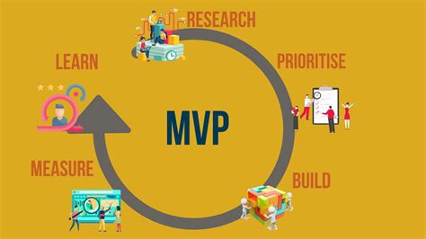 mvp esolutions|MVP e.